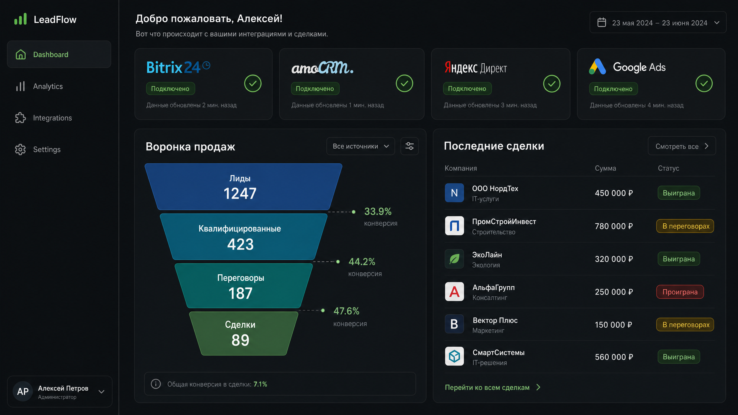Дашборд воронки продаж и CRM